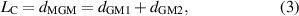 Equation (3)