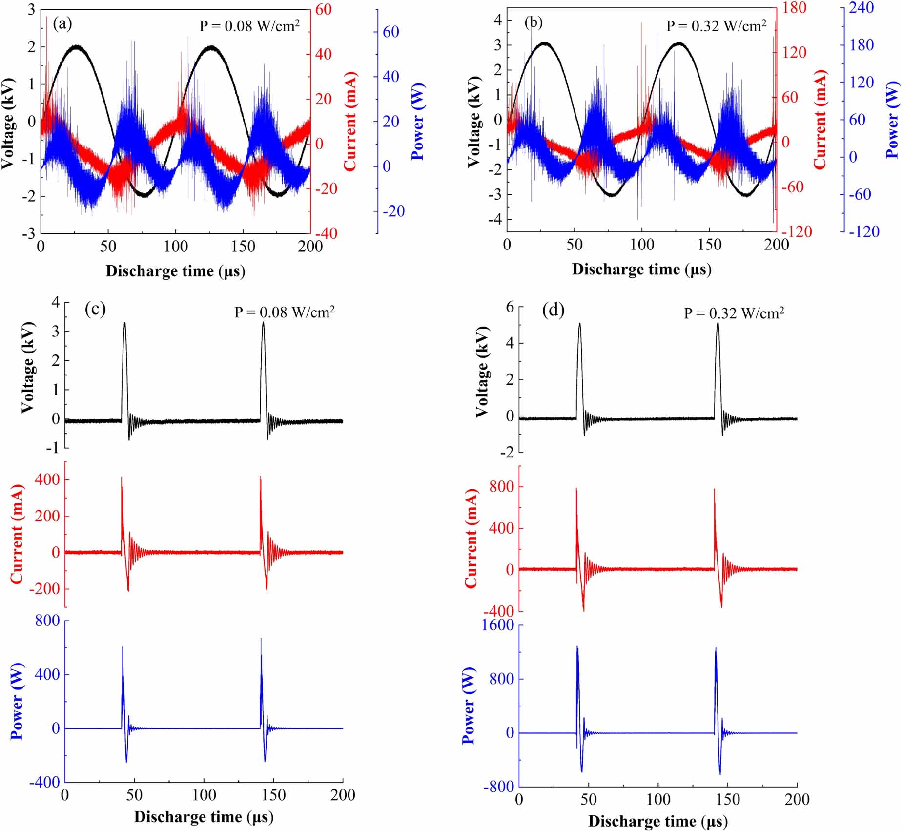Comparison of discharge mode transition of air plasma under pulsed and ...