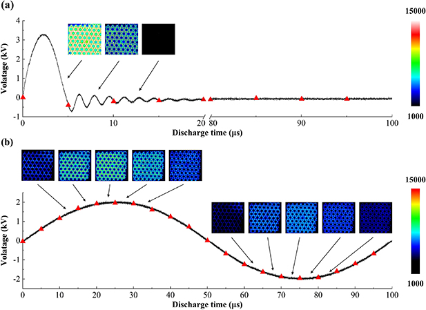 Comparison of discharge mode transition of air plasma under pulsed and ...