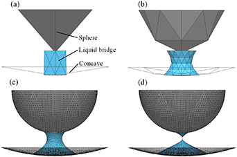 Experimental investigations of liquid bridge rupture between a sphere ...