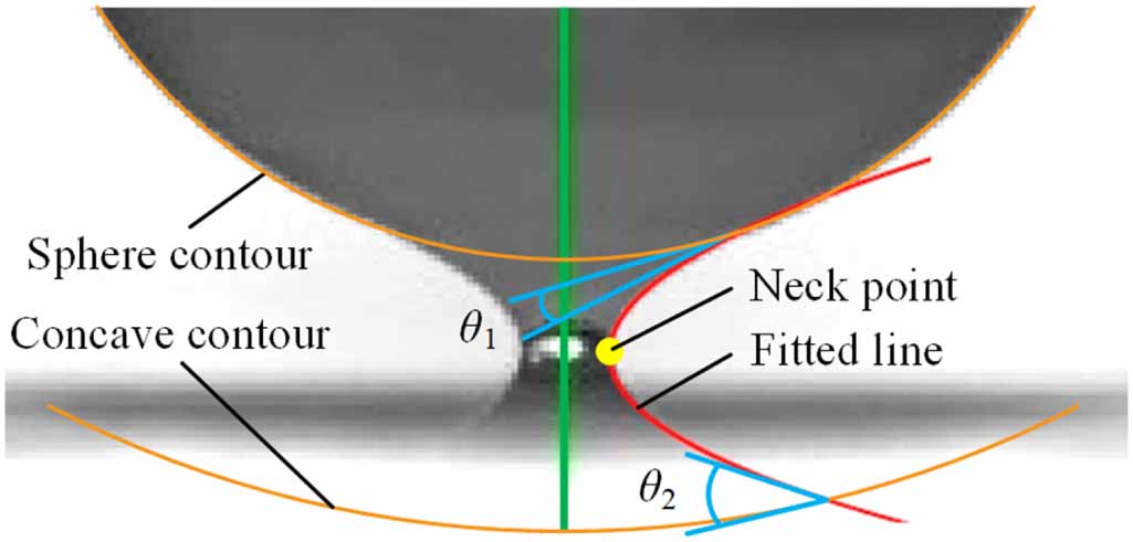 Experimental investigations of liquid bridge rupture between a sphere ...