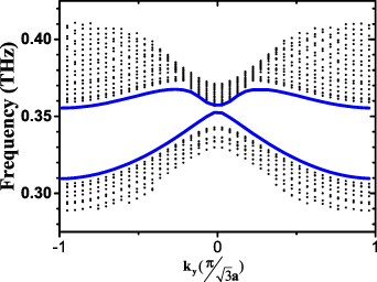 Corrigendum: Tunable and programmable topological valley transport in ...