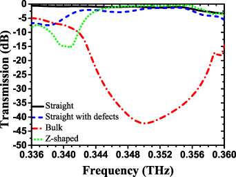 Corrigendum: Tunable and programmable topological valley transport in ...