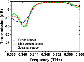 Corrigendum: Tunable and programmable topological valley transport in ...