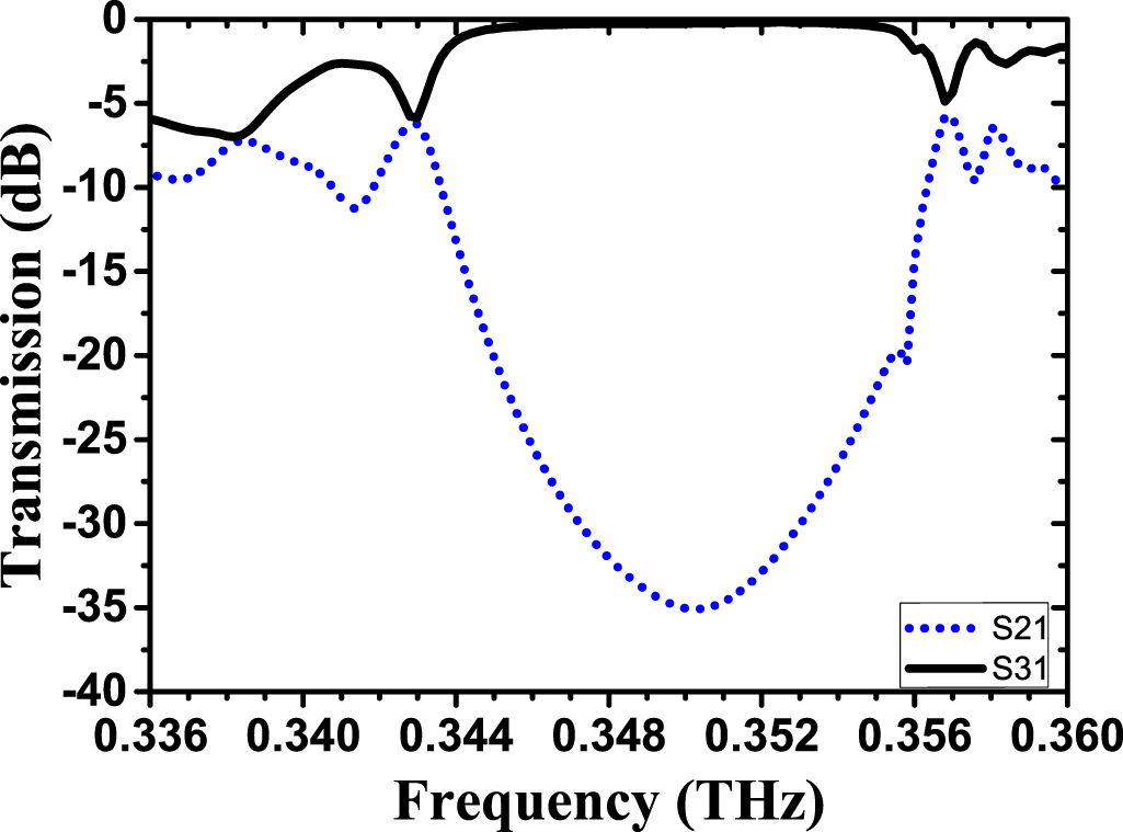 Corrigendum: Tunable and programmable topological valley transport in ...