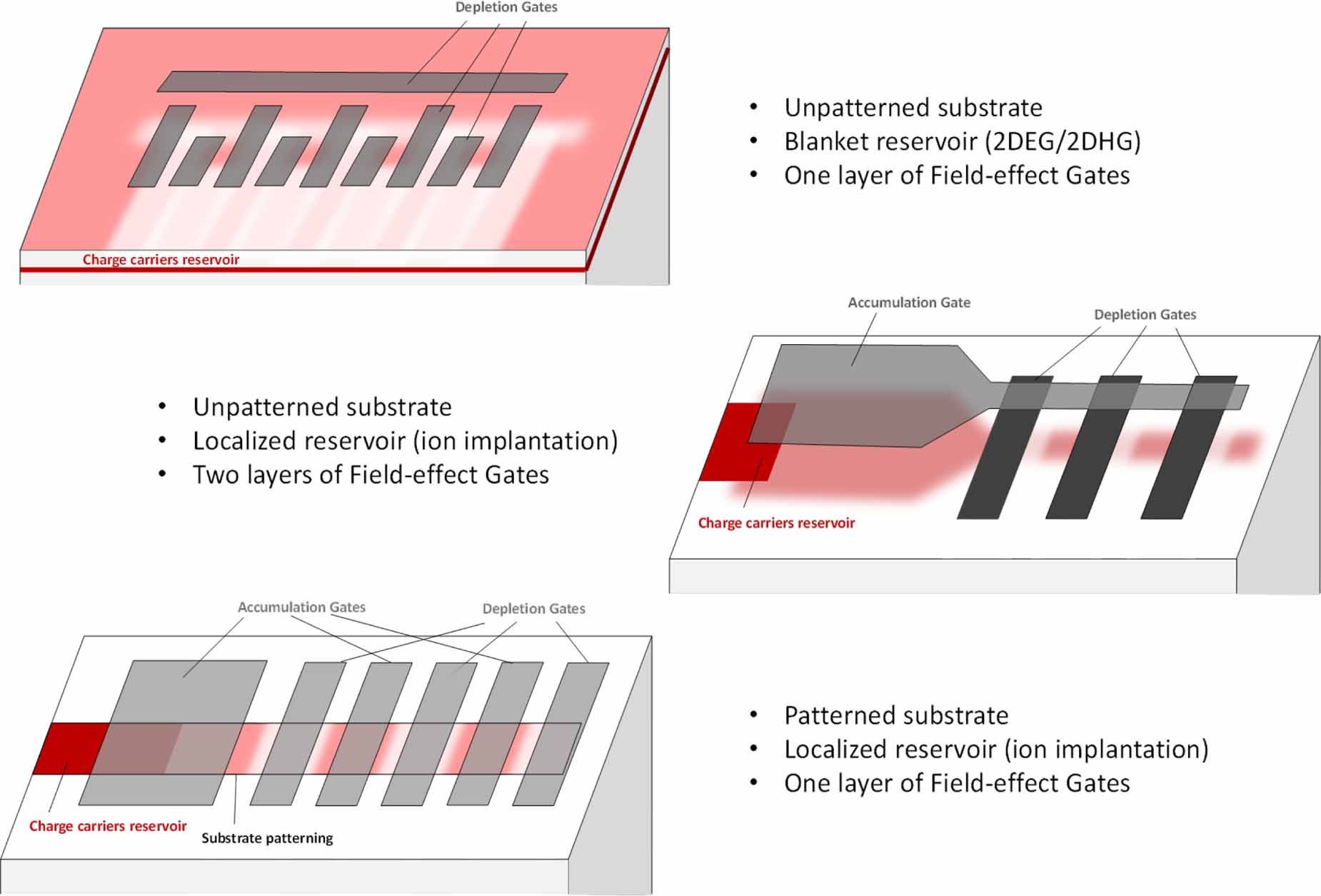 Silicon spin qubits from laboratory to industry - IOPscience