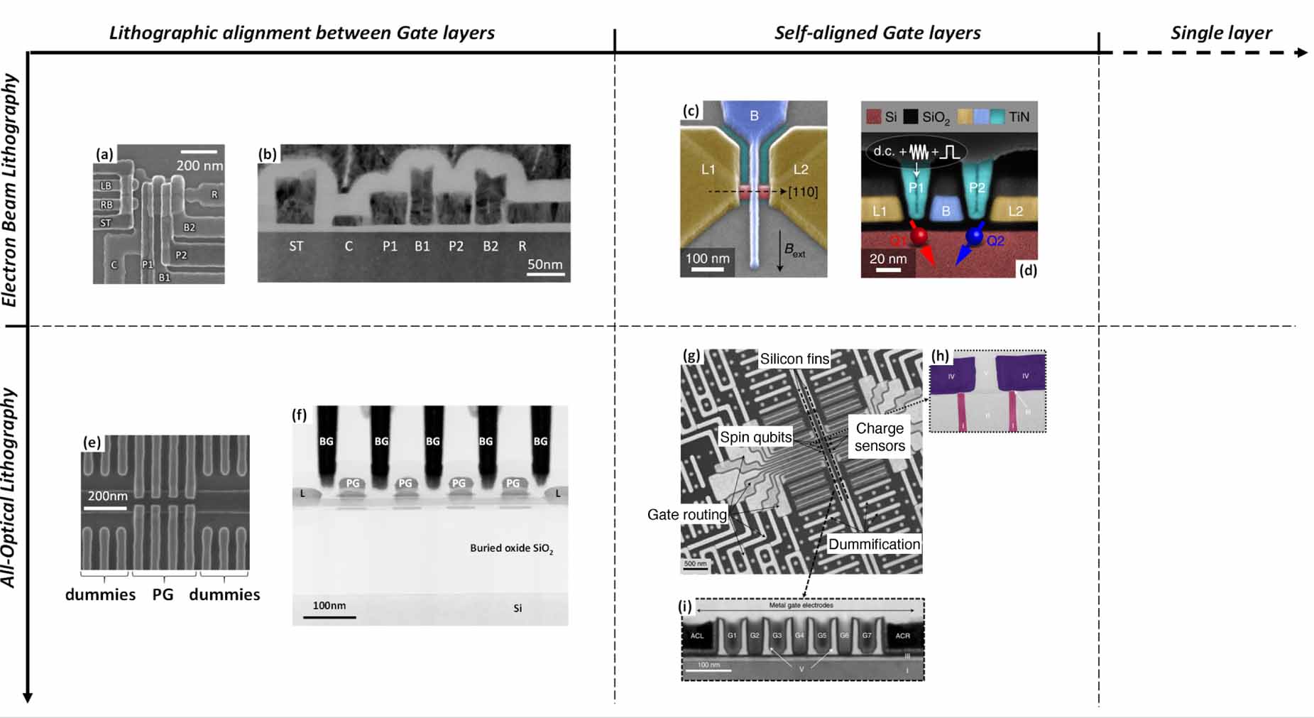 Silicon spin qubits from laboratory to industry - IOPscience