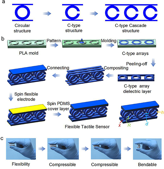 A highly sensitive capacitive flexible tactile sensor based on a ...
