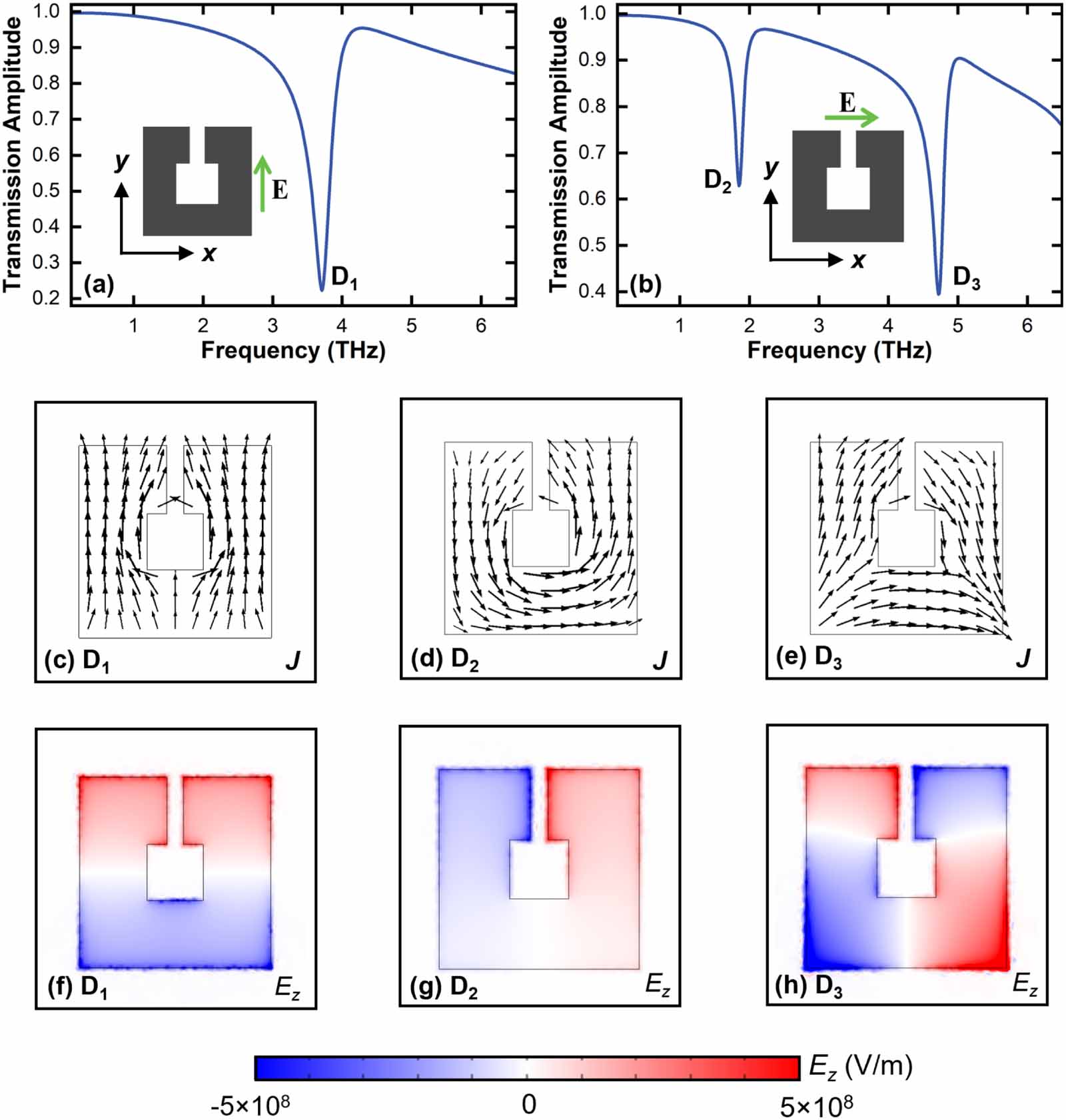 Enhanced polarization conversion and giant Faraday rotation in ...