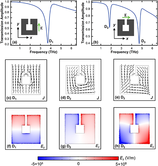 Enhanced polarization conversion and giant Faraday rotation in ...