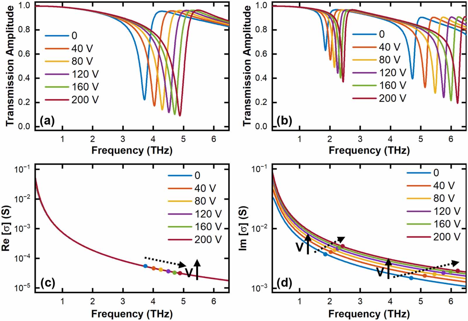 Enhanced polarization conversion and giant Faraday rotation in ...