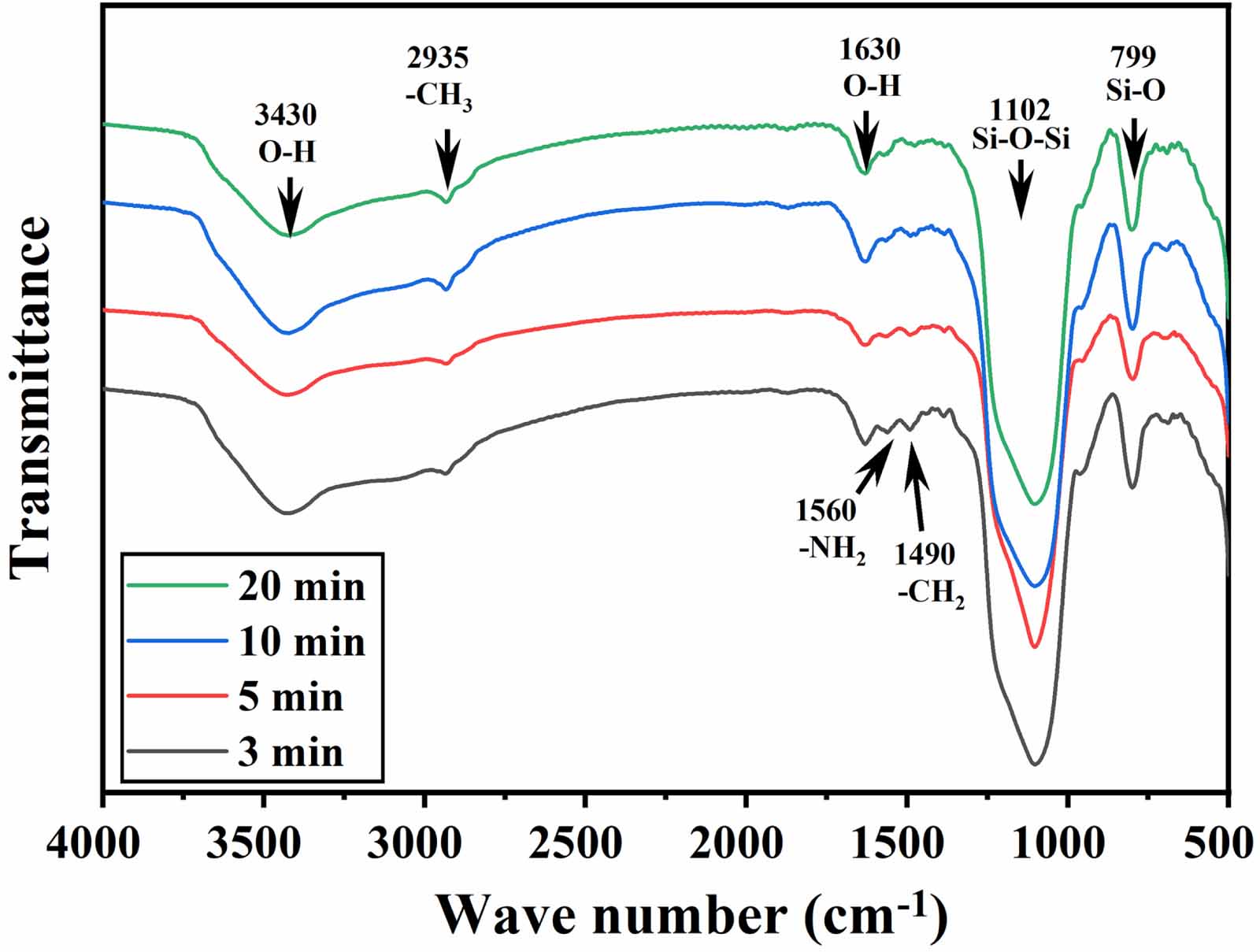 Enhanced surface insulation for SiO2/epoxy resin composites through co ...