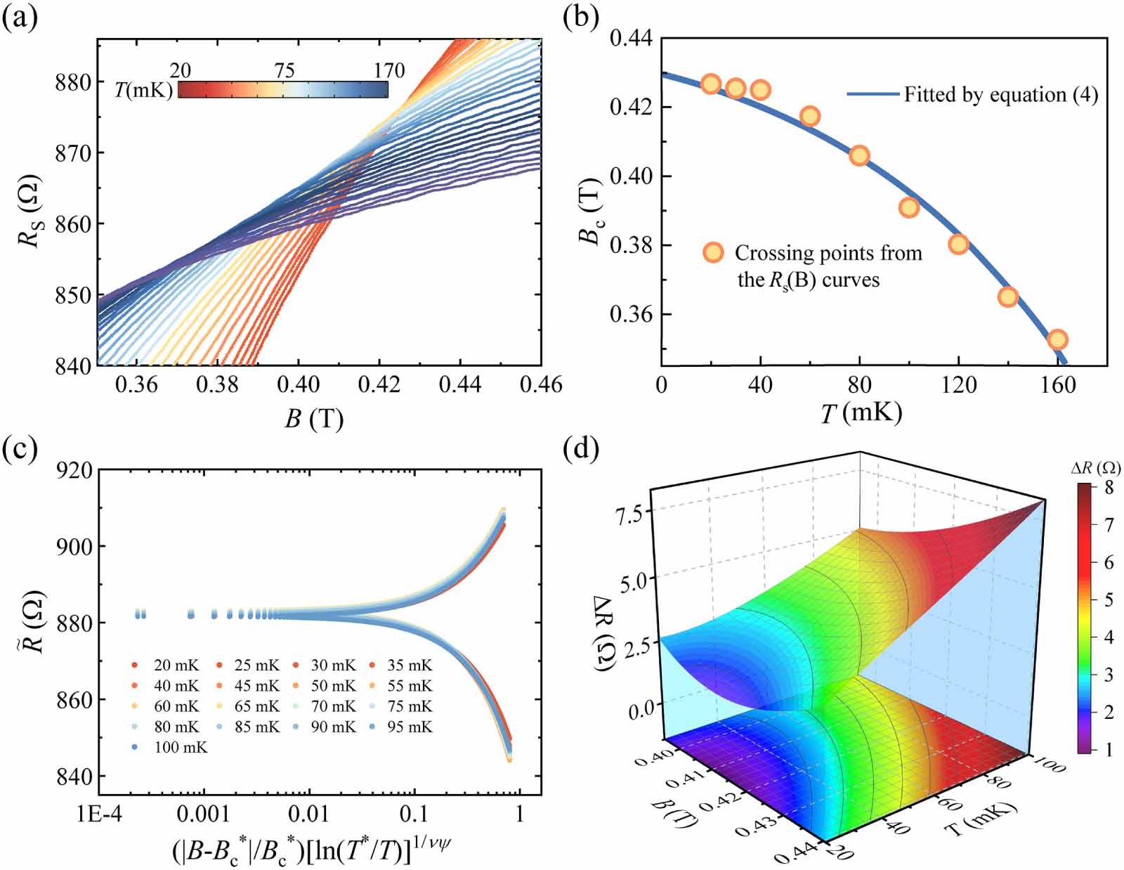The activated scaling behavior of quantum Griffiths singularity in two ...