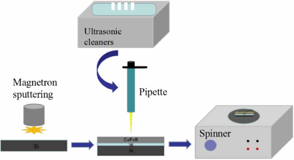 Magnetometer Kerr Enhanced magneto-optical Kerr effect via the synergistic effect of ...