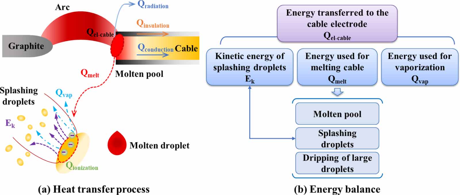 Study on arc duration and erosion characteristics of cable electrodes ...