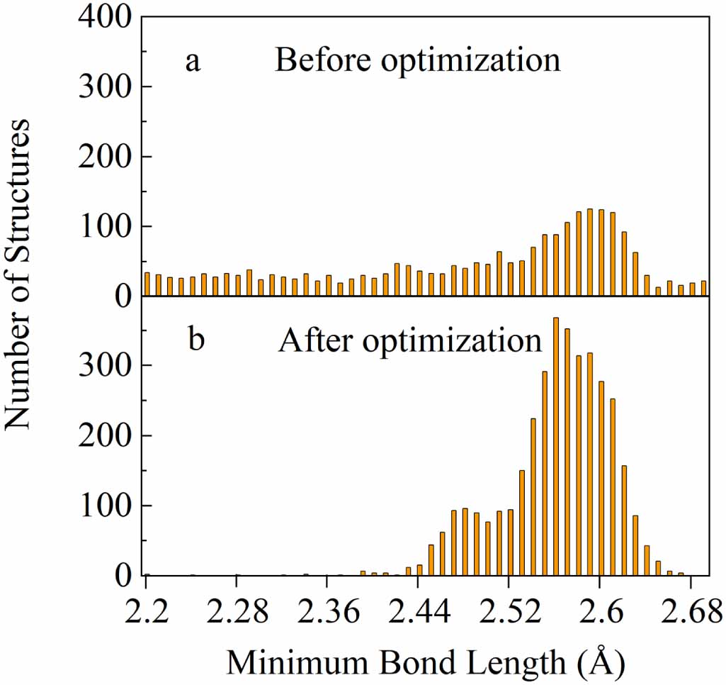 Revisiting the stable structures of gold clusters: Au n (n = 16–25) by ...