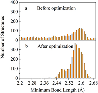 Revisiting the stable structures of gold clusters: Au n (n = 16–25) by ...