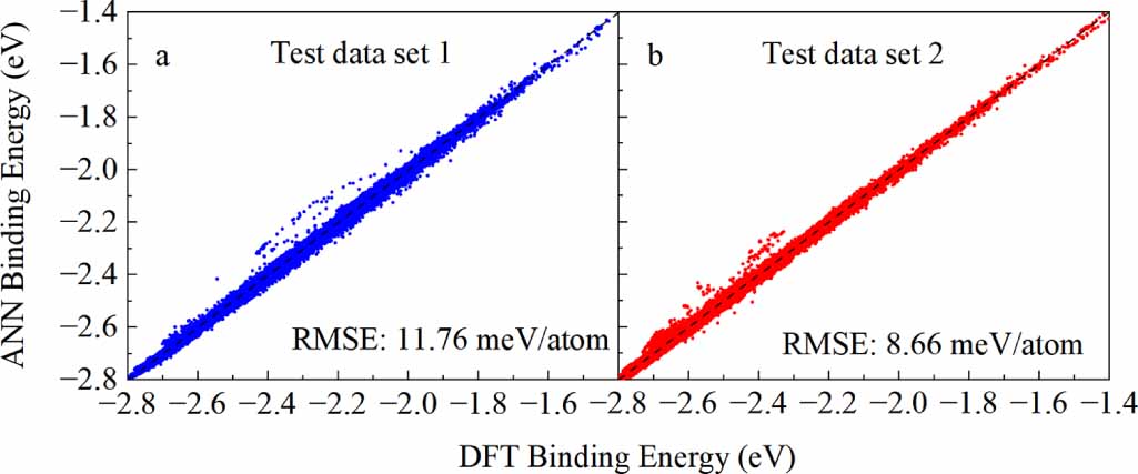 Revisiting the stable structures of gold clusters: Au n (n = 16–25) by ...