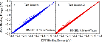 Revisiting the stable structures of gold clusters: Au n (n = 16–25) by ...