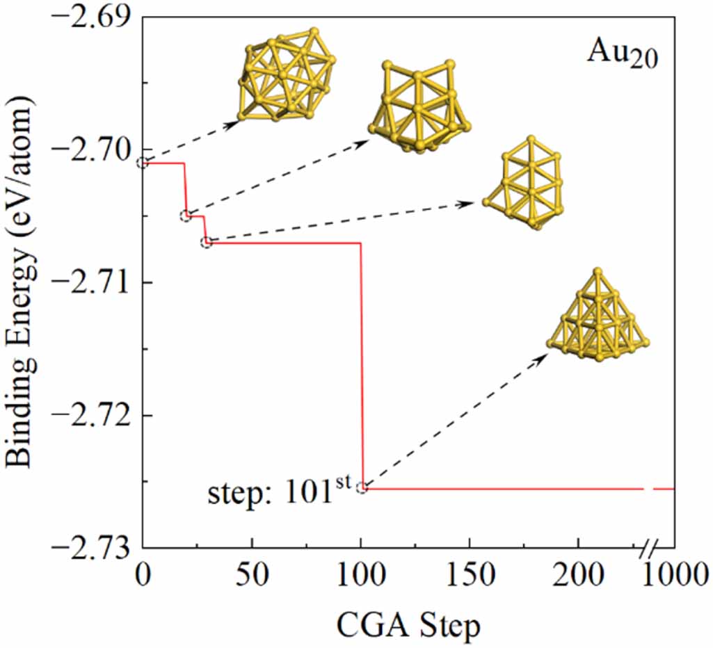 Revisiting the stable structures of gold clusters: Au n (n = 16–25) by ...