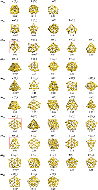 Gold Node Example Revisiting the stable structures of gold clusters: Au n (n = 16–25) by ...