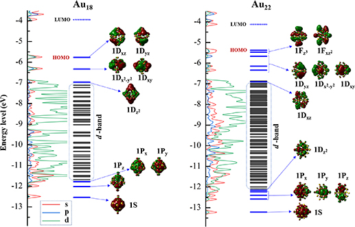 Revisiting the stable structures of gold clusters: Au n (n = 16–25) by ...