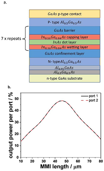 Multimode Laser Interferogram Design and characterisation of multi-mode interference reflector lasers ...