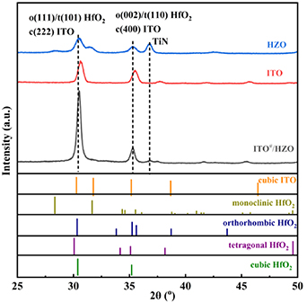 Improved ferroelectric and endurance properties of Hf0.5Zr0.5O2 thin ...