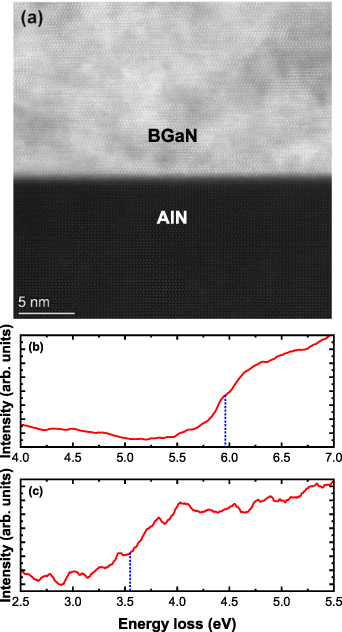 Detailed band alignment of high-B-composition BGaN with GaN and AlN ...