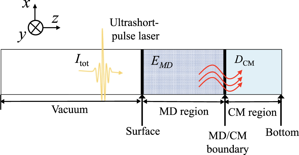Microscopic mechanism of ultrashort-pulse laser ablation of metals: a ...