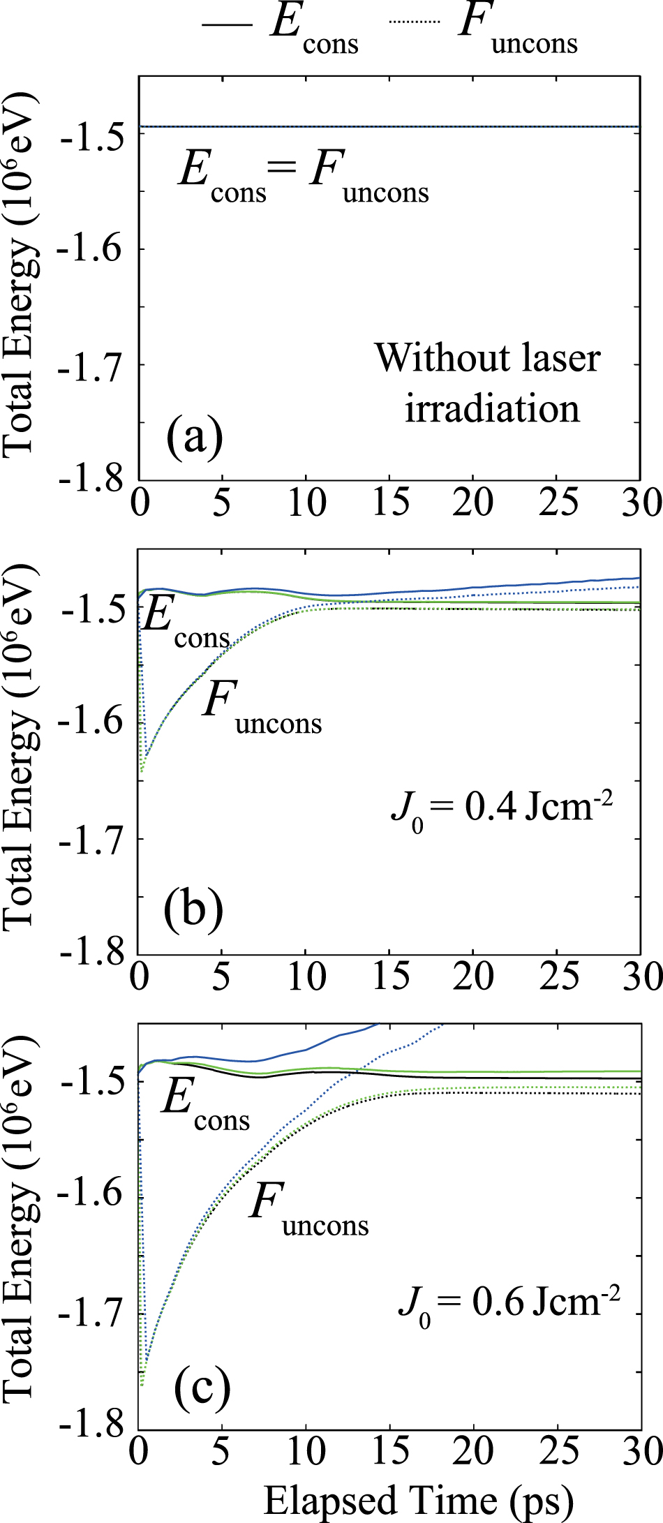 Microscopic mechanism of ultrashort-pulse laser ablation of metals: a ...
