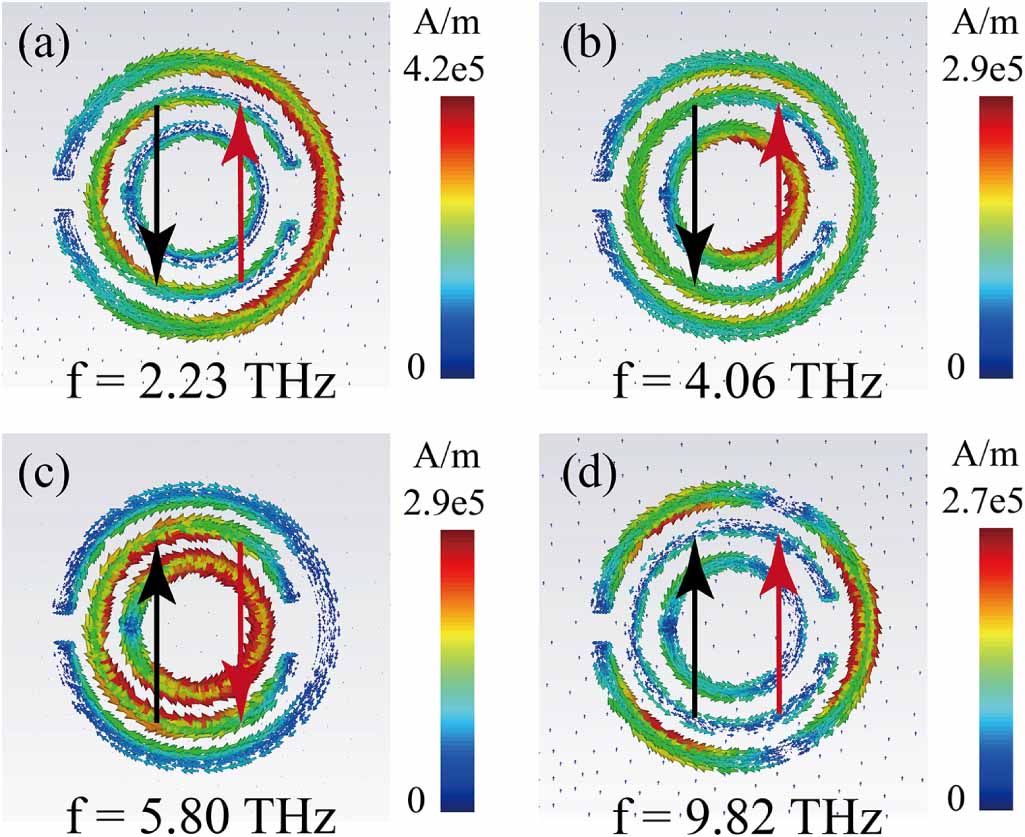 Switchable terahertz absorber based on vanadium dioxide for bandwidth ...