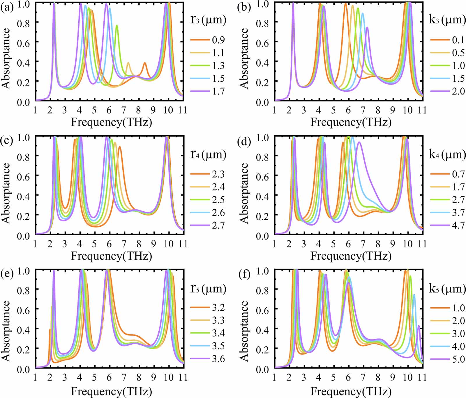 Switchable terahertz absorber based on vanadium dioxide for bandwidth ...