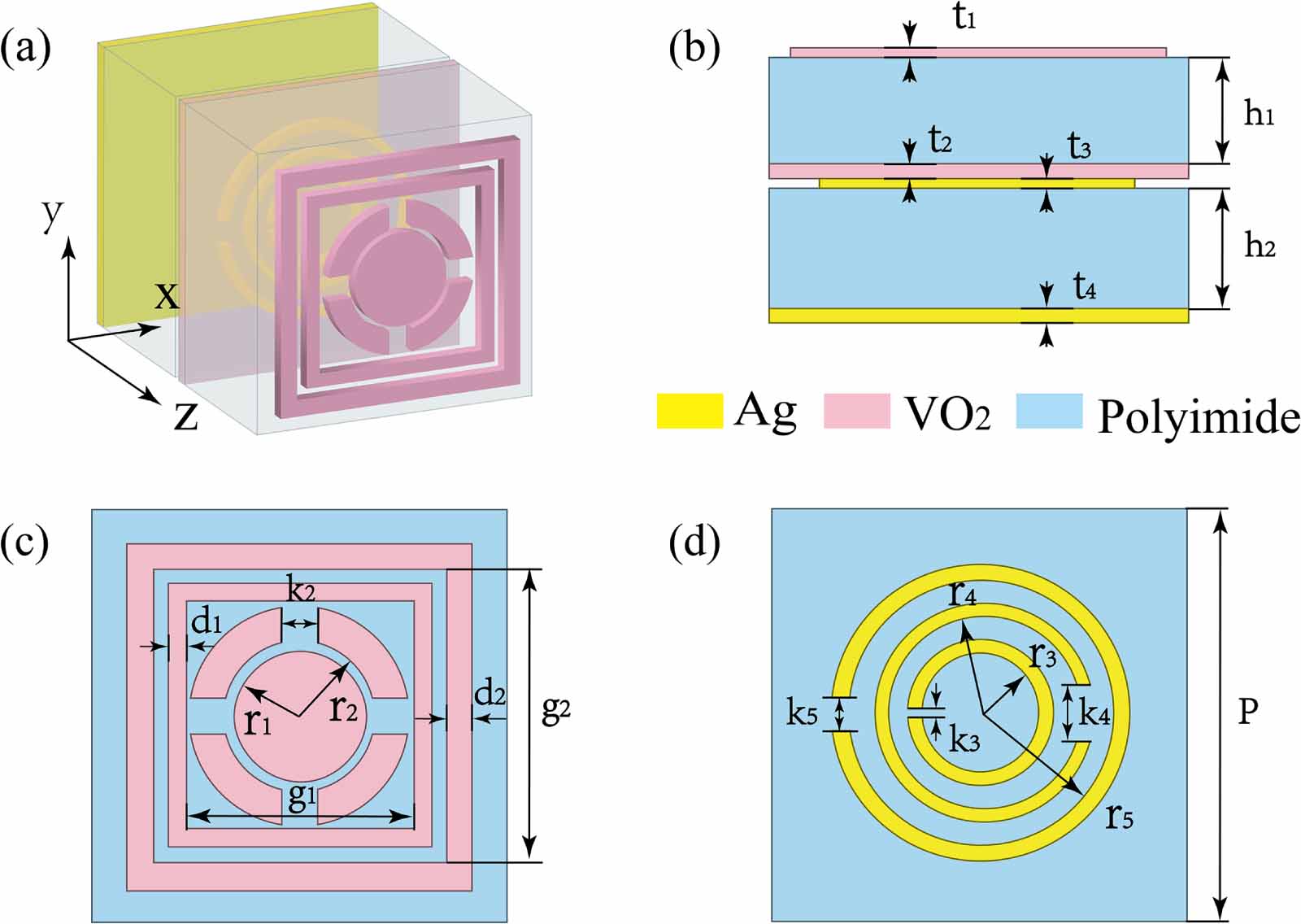 Switchable terahertz absorber based on vanadium dioxide for bandwidth ...