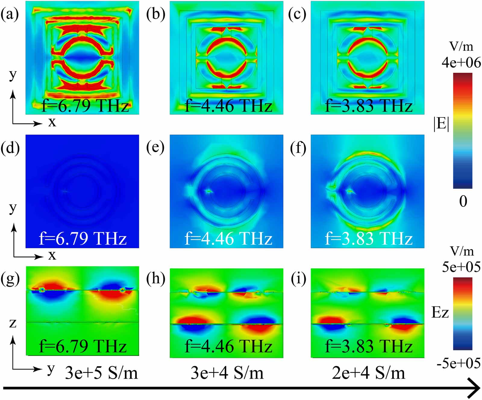 Switchable terahertz absorber based on vanadium dioxide for bandwidth ...
