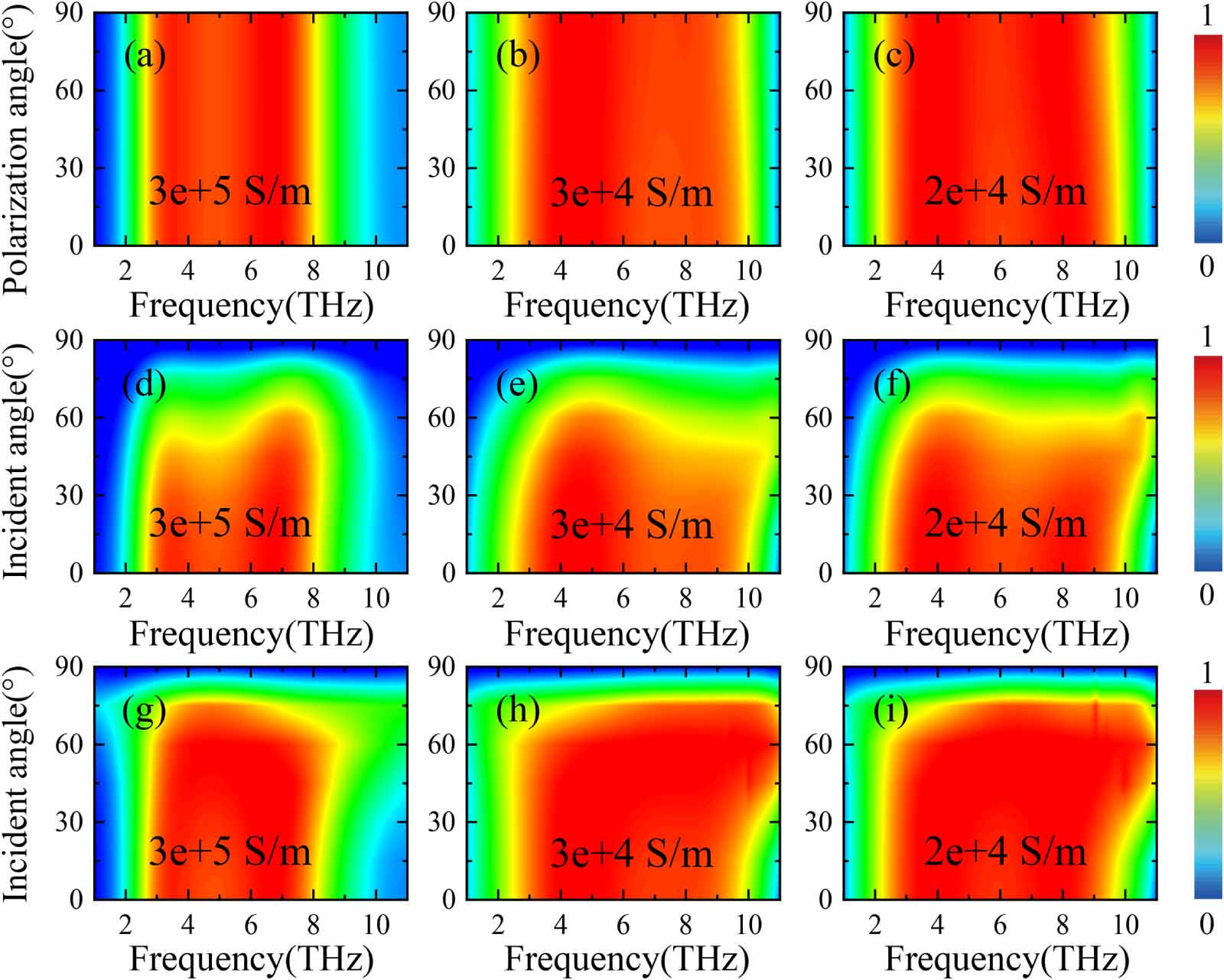Switchable terahertz absorber based on vanadium dioxide for bandwidth ...