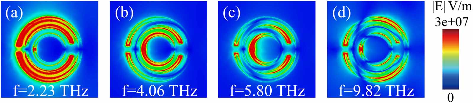 Switchable terahertz absorber based on vanadium dioxide for bandwidth ...