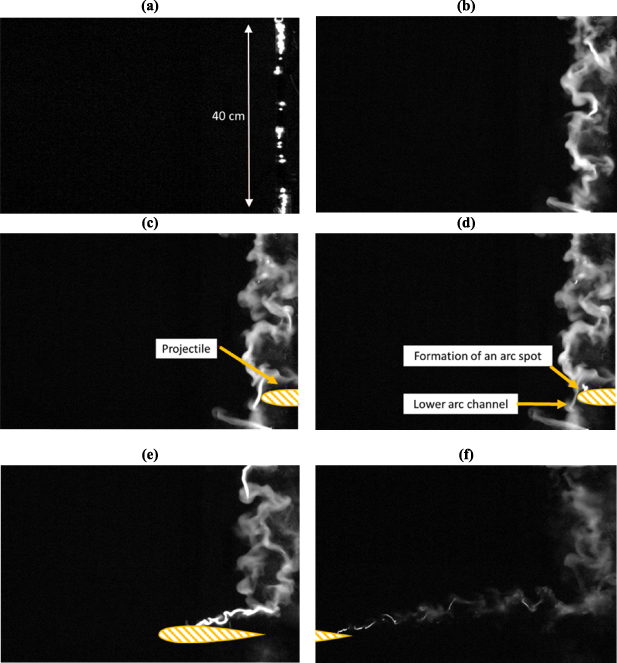 Physical properties of the swept arc channel in the context of ...