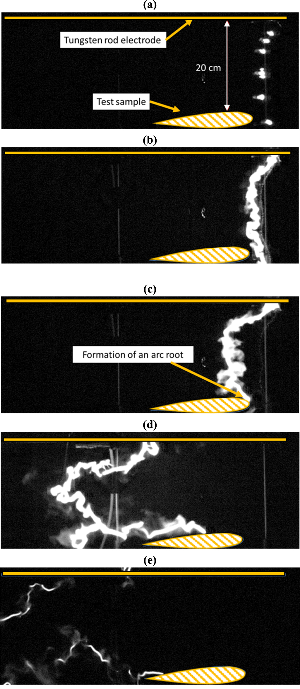 Physical properties of the swept arc channel in the context of ...