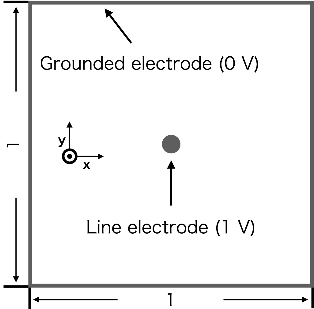 Numerical simulation of atmospheric-pressure surface dielectric barrier ...