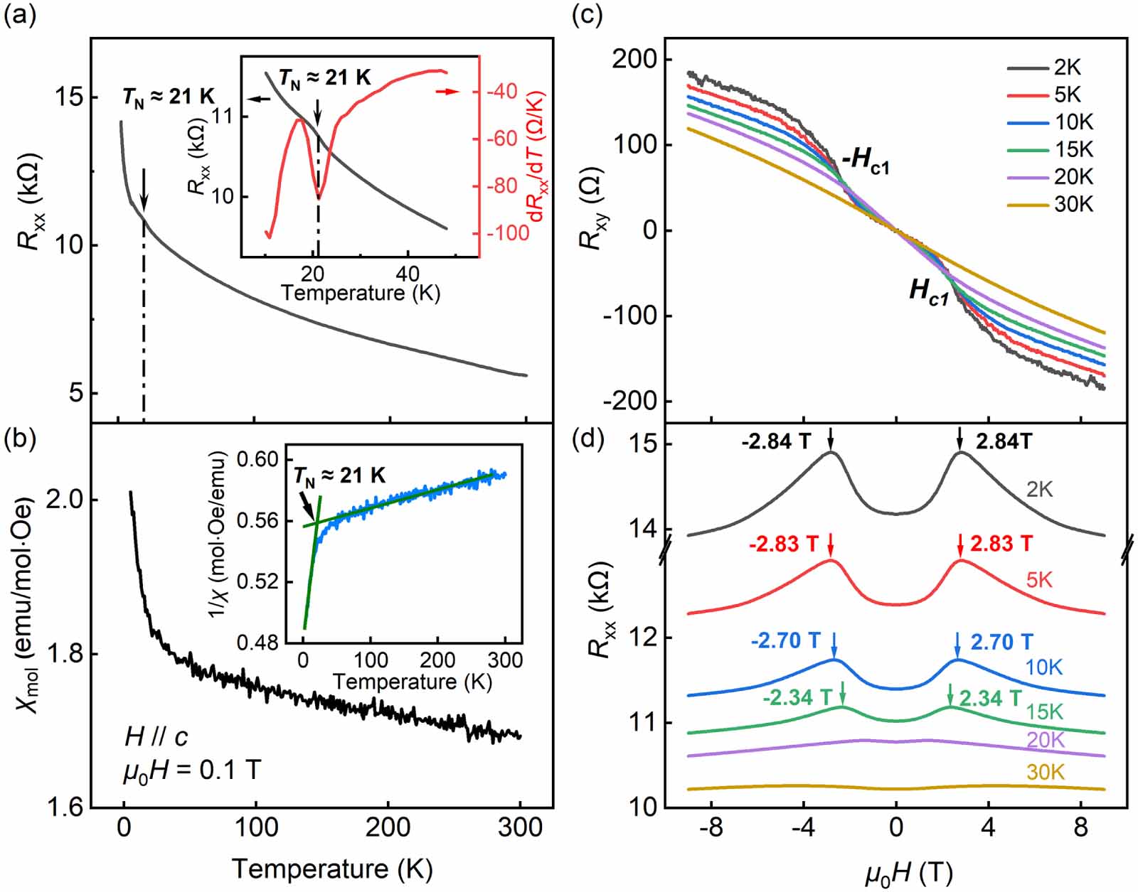 Transport properties of crystallized antiferromagnetic MnBi2Te4 thin ...
