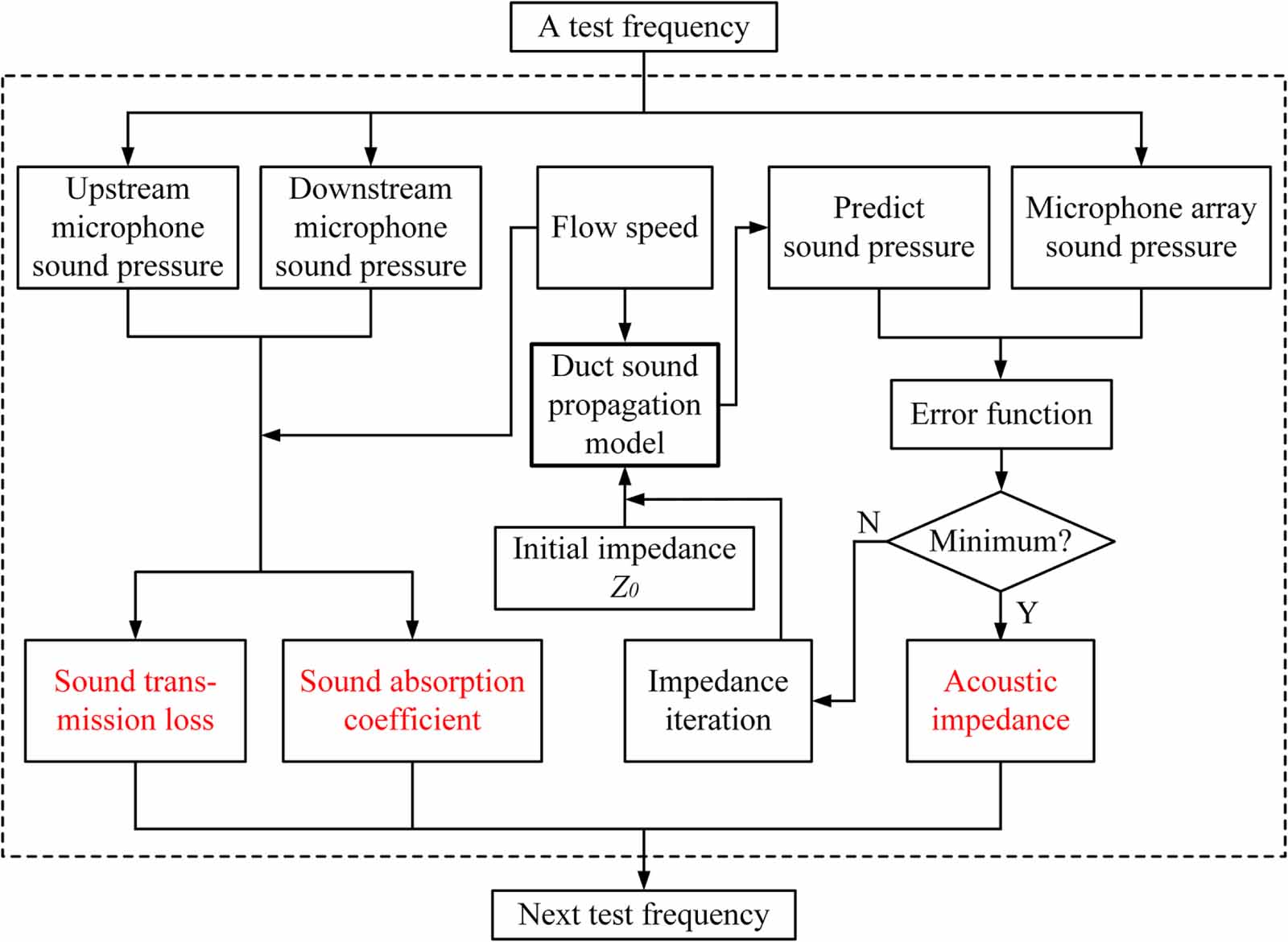 Neck-embedded acoustic meta-liner for the broadband sound-absorbing ...
