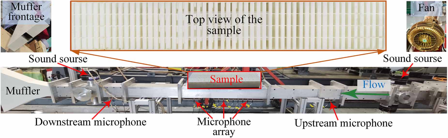 Neck-embedded acoustic meta-liner for the broadband sound-absorbing ...