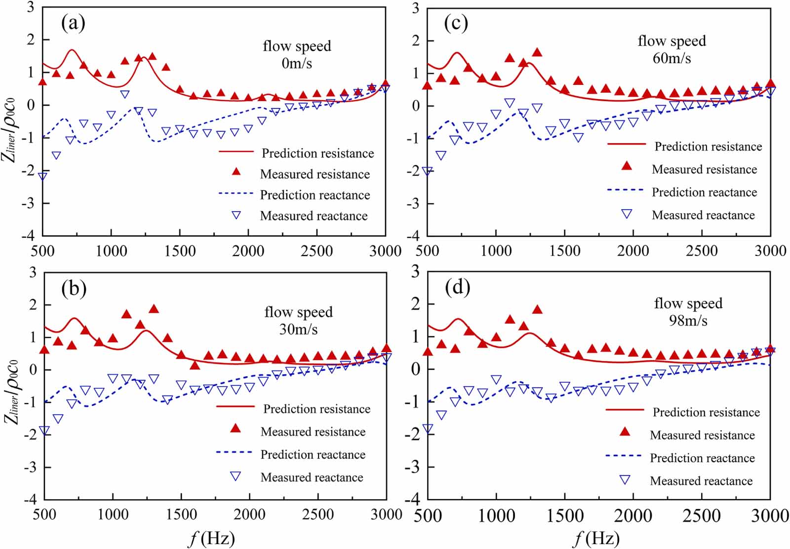 Neck-embedded acoustic meta-liner for the broadband sound-absorbing ...