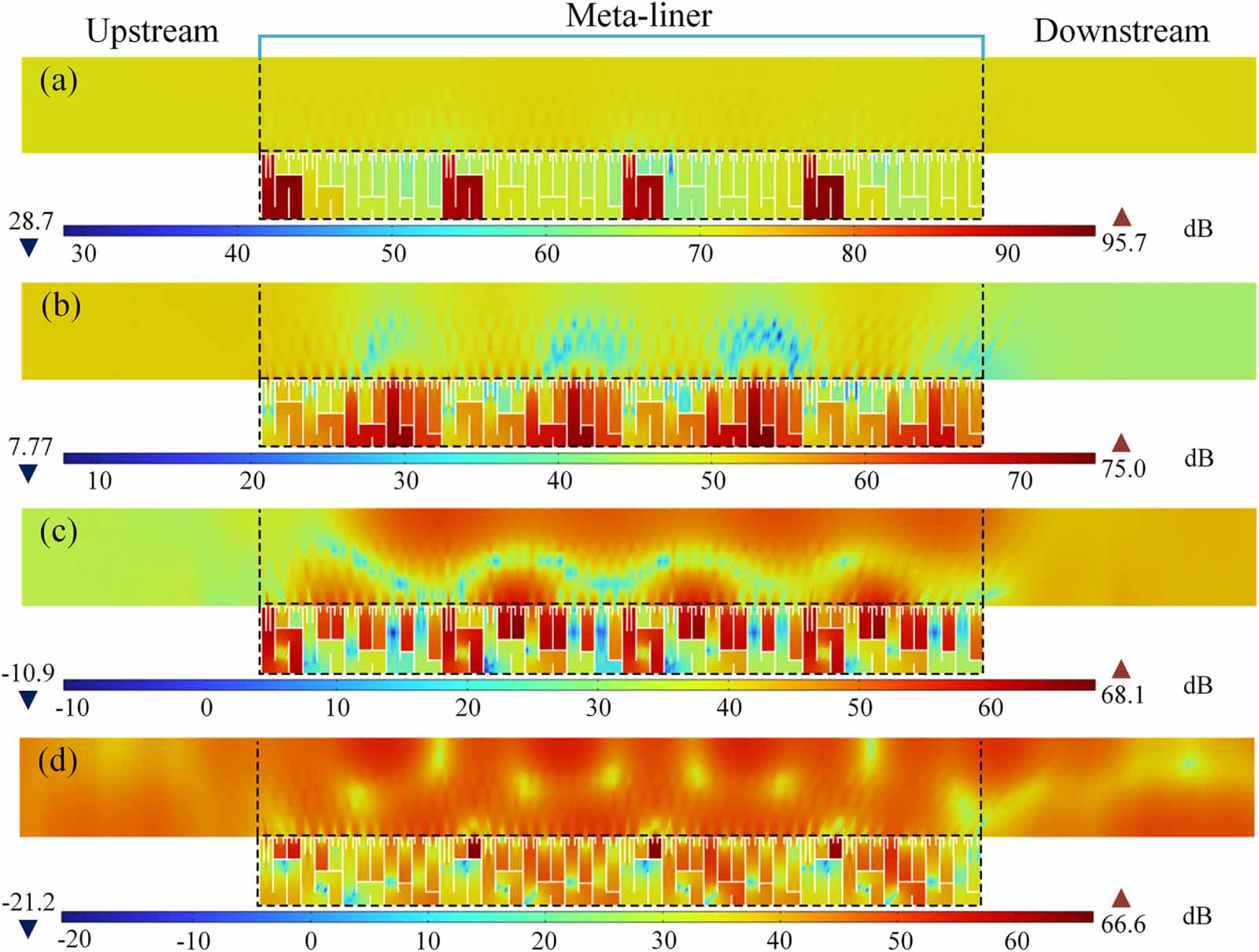 Neck-embedded acoustic meta-liner for the broadband sound-absorbing ...