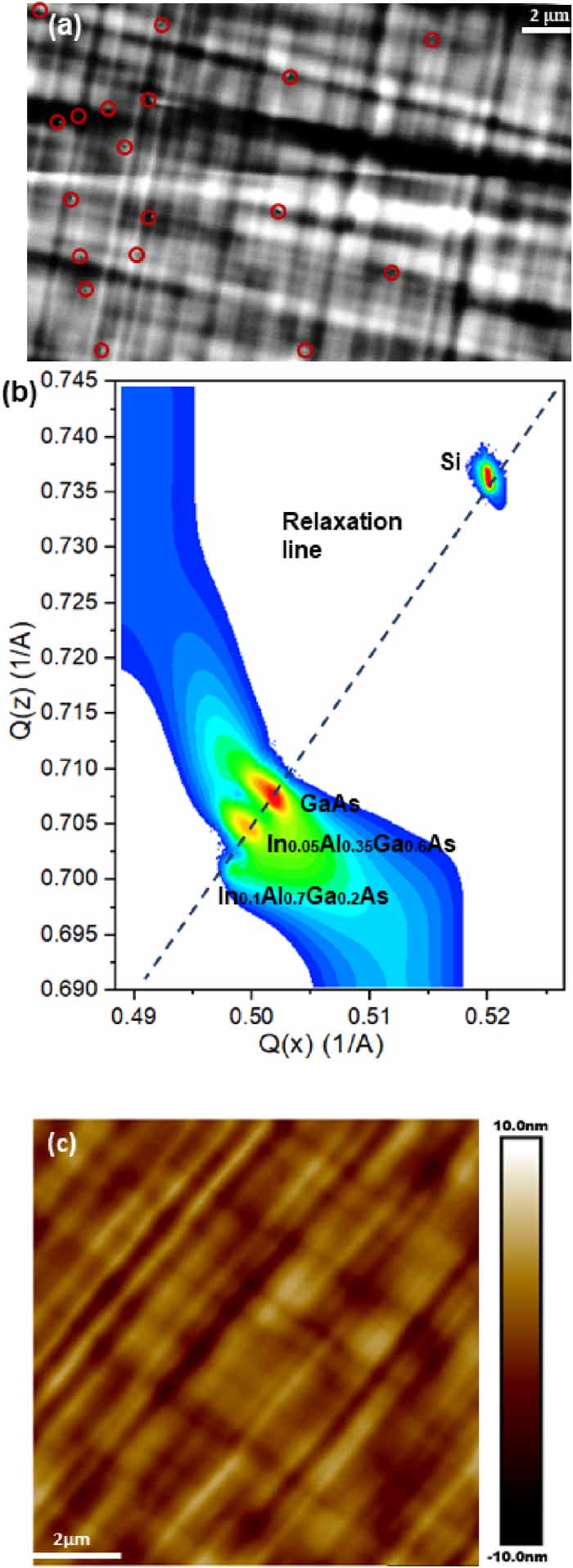 The growth of lowthreadingdislocationdensity GaAs buffer layers on