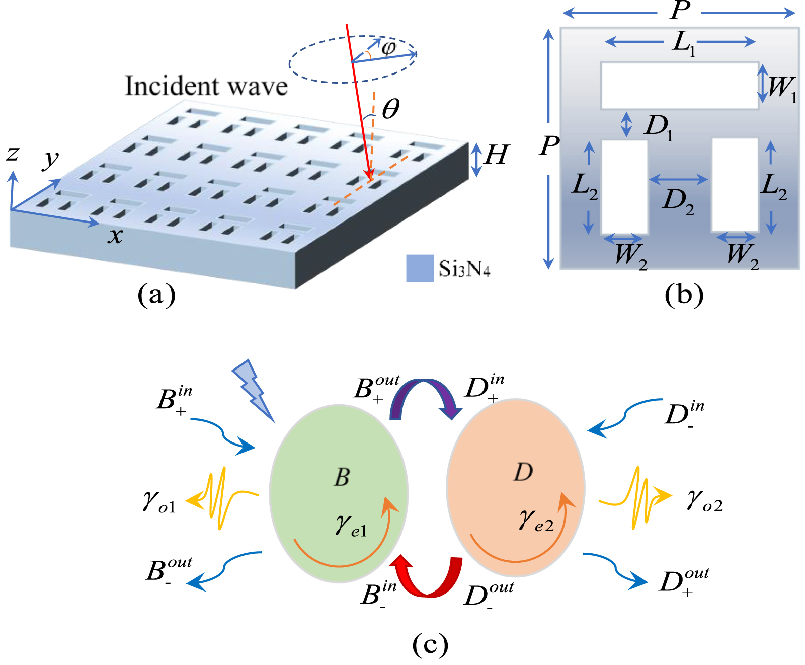 Manipulation of the multiple bound states in the continuum and slow ...