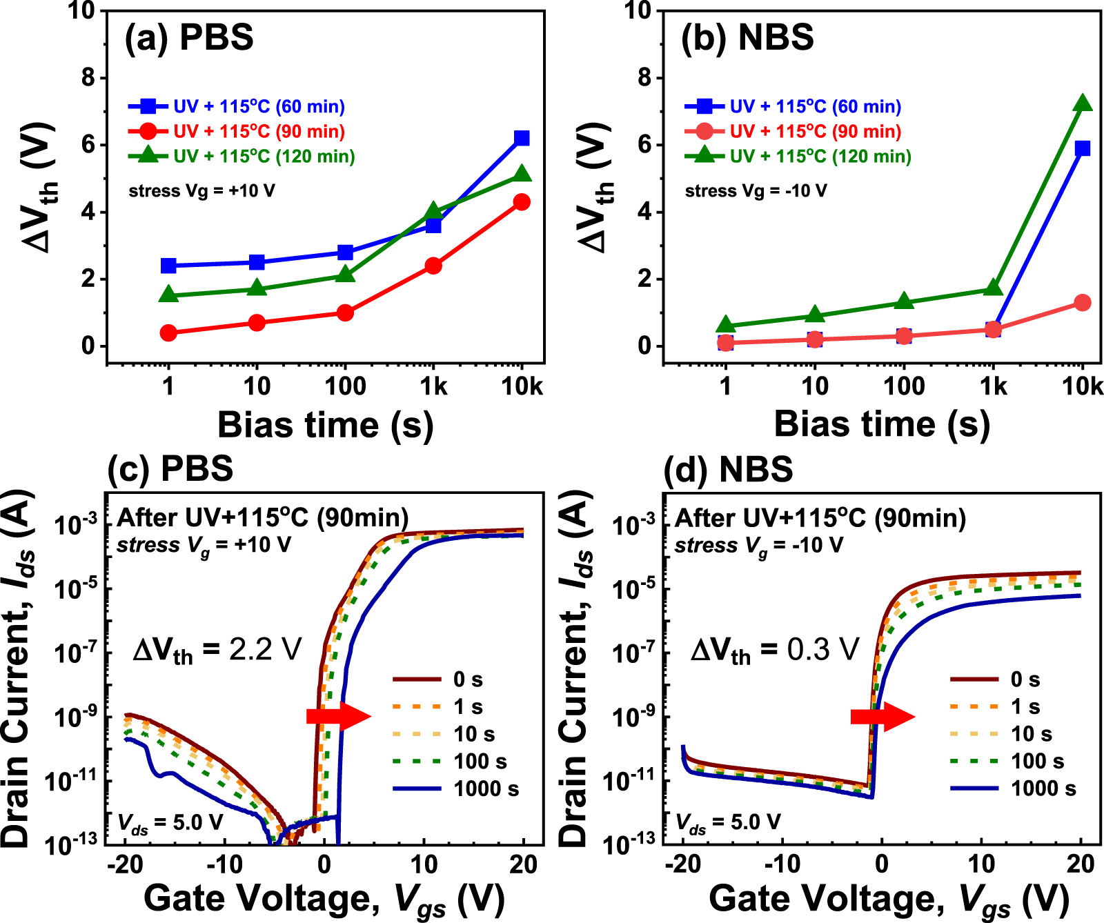 Performance and reliability improvement of all-solution processed