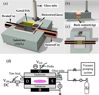 A microplasma device and its switching behavior triggered by modulated ...