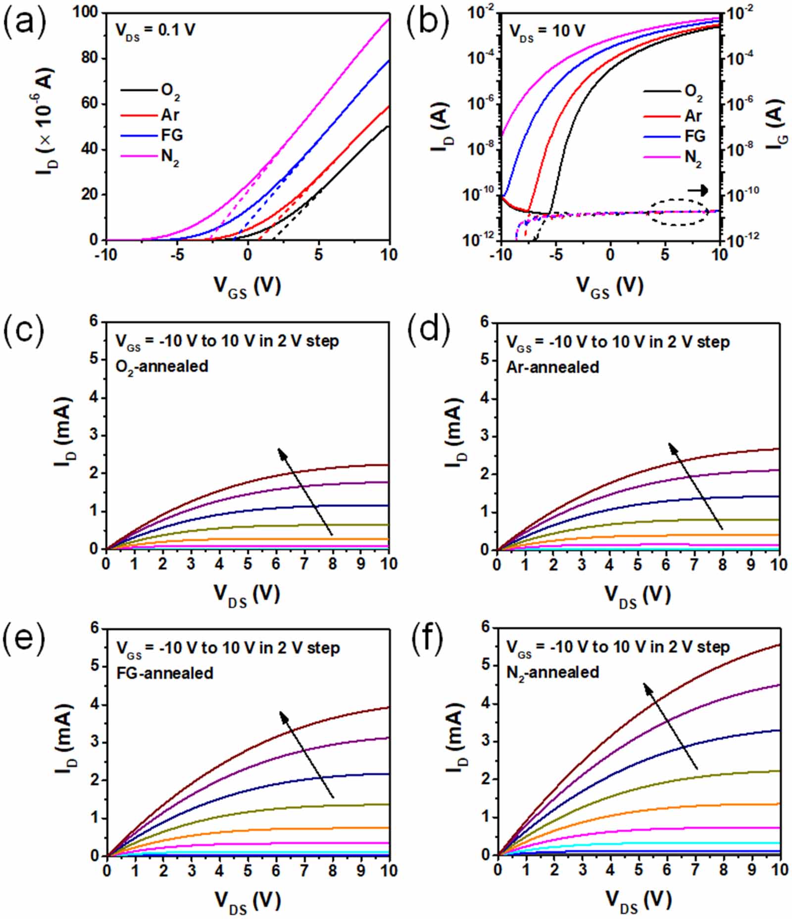 The influence of annealing atmosphere on sputtered indium oxide thin ...